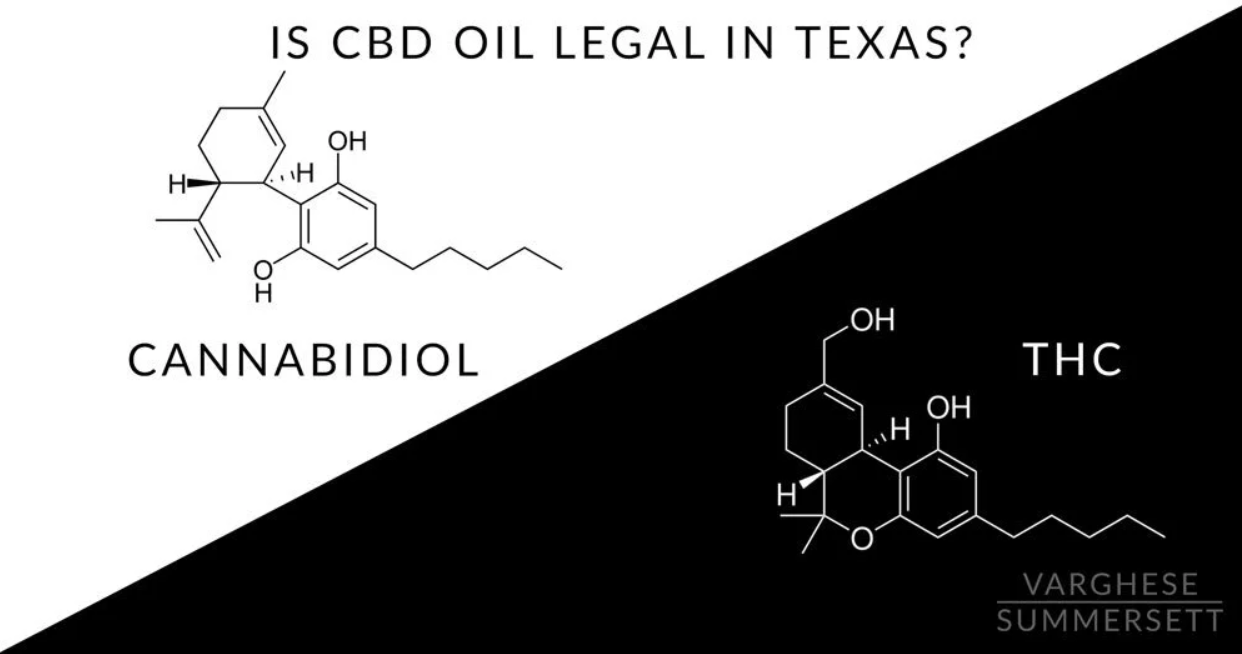 CBD oil