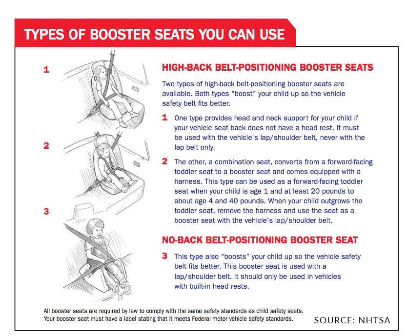 Child-Safety-Seat-Requirements