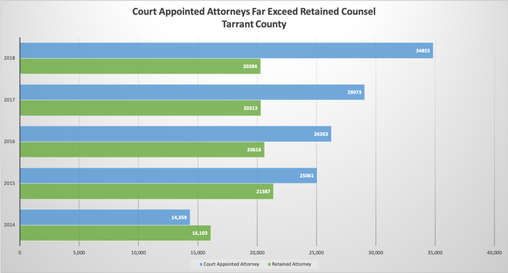Court-Appointed-Attorneys