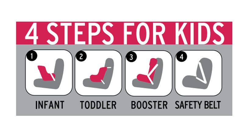 NHTSA-child-seat