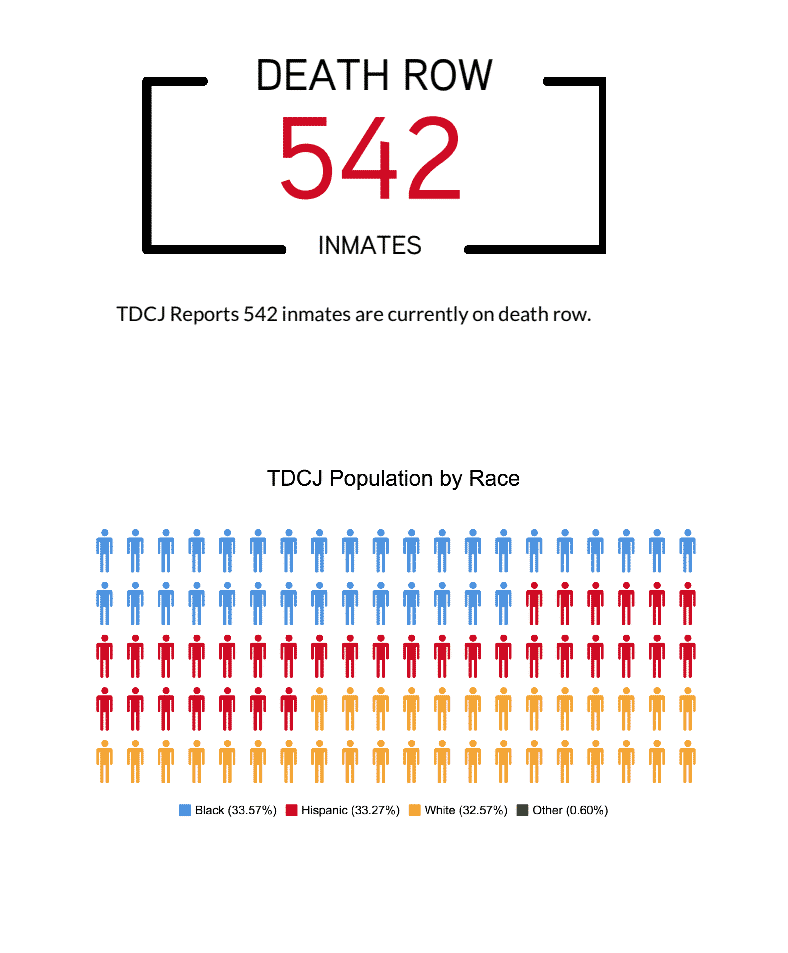TDCJ Inmate Search | Texas State Penitentiary | TDCJ
