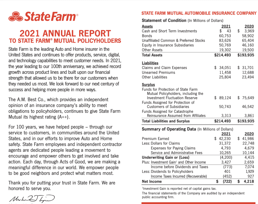 2021 Annual Report to state farm Mutual Policyholders 2021 Annual Report to state farm Mutual Policyholders