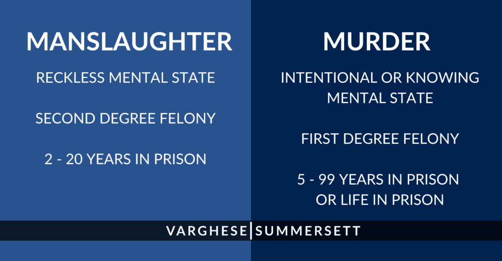 MURDER VS MANSLAUGHTER