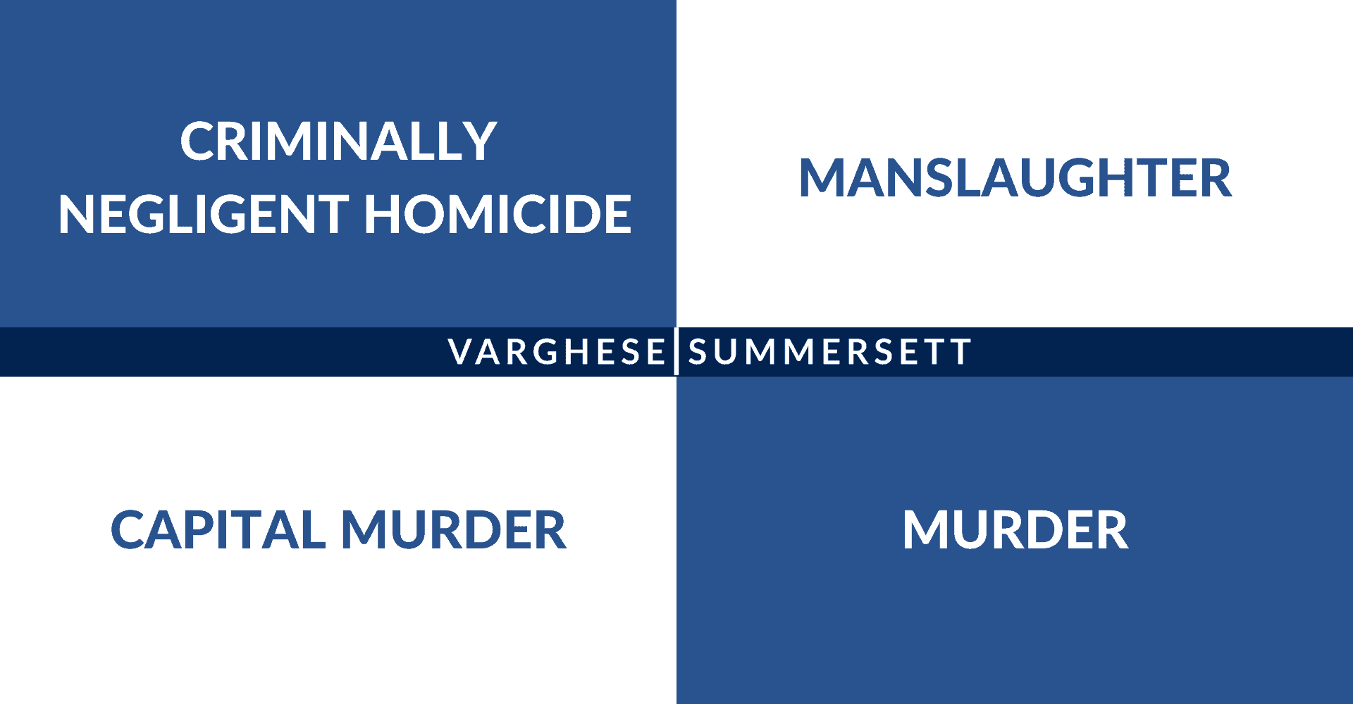 Varghese Summersett Dallas Defends 4 Types of Homicide