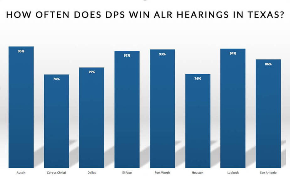 ALR Hearing