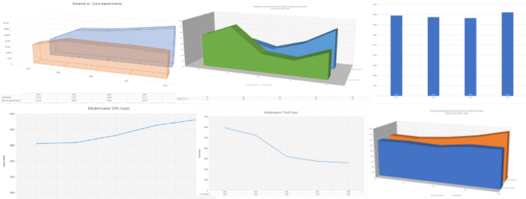 case analytics