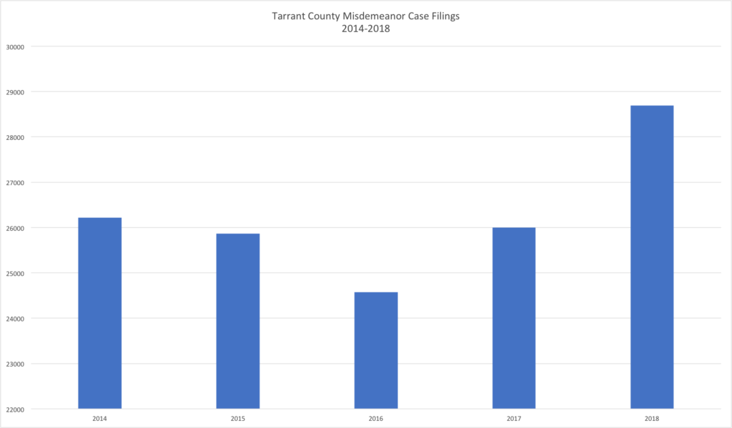 chart-1