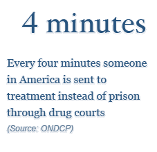drug fact9 | Varghese Summersett Tarrant County Drug Cases