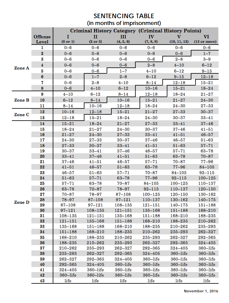 federal timeline for criminal cases