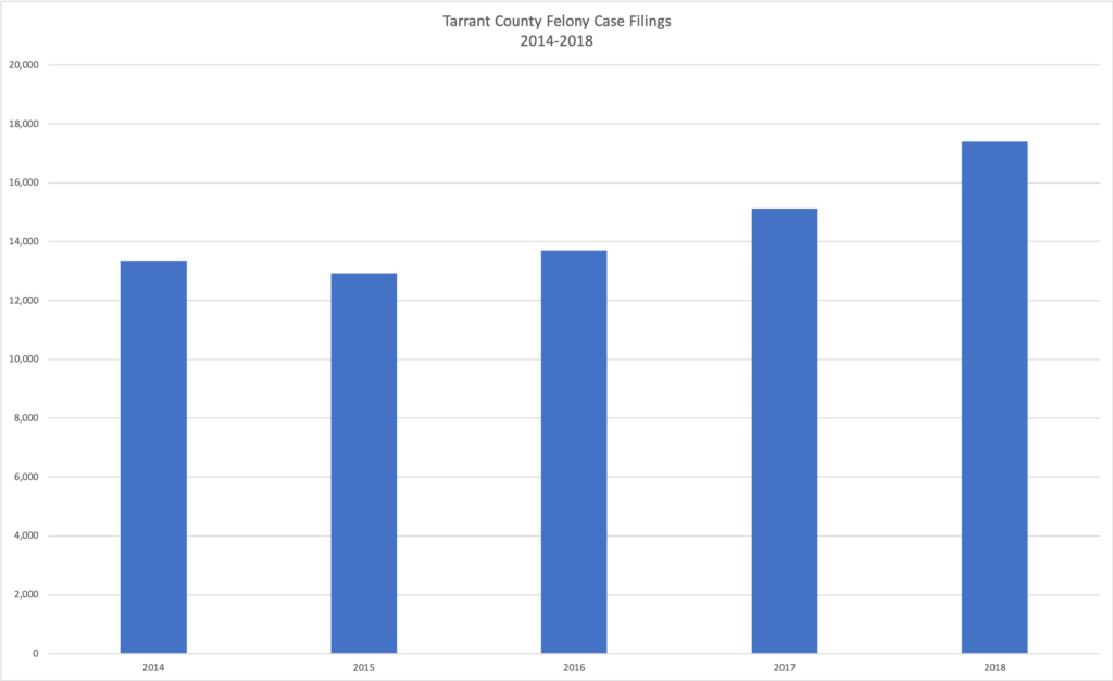 felony-case-filings
