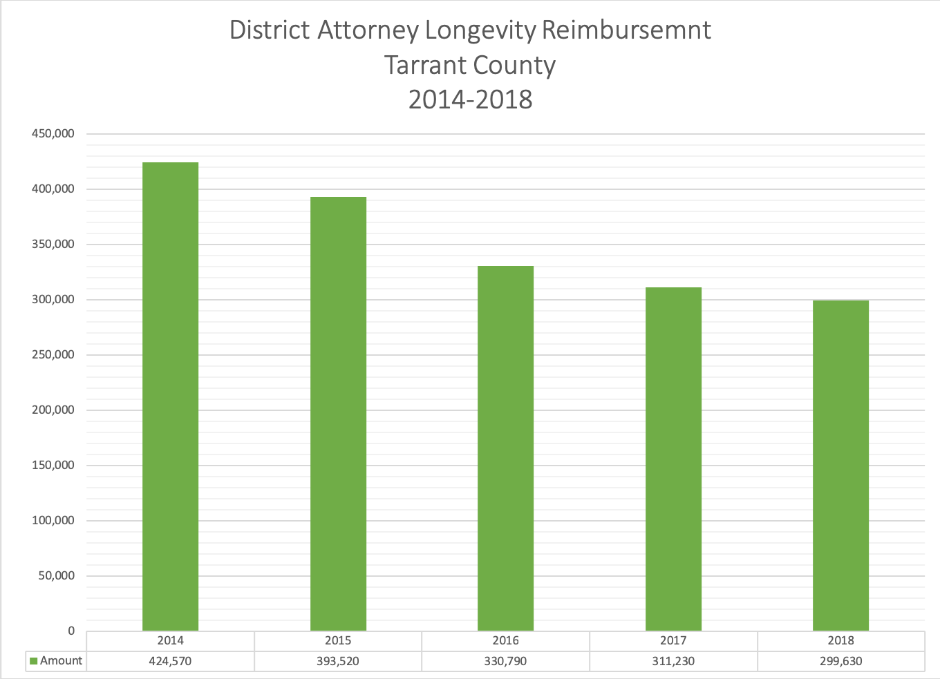 longevity-pay-in-Tarrant-County