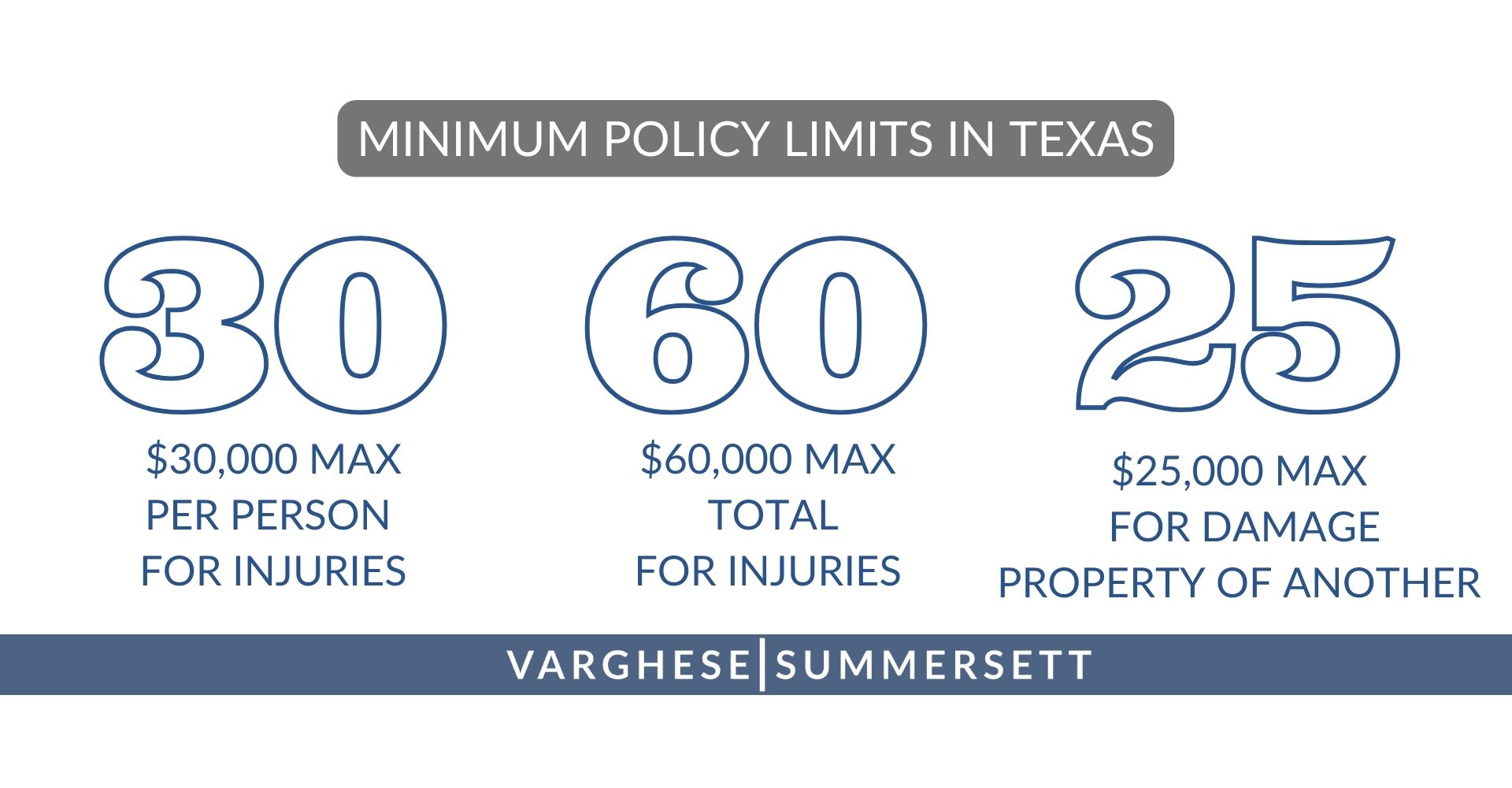 minimum policy limits in texas