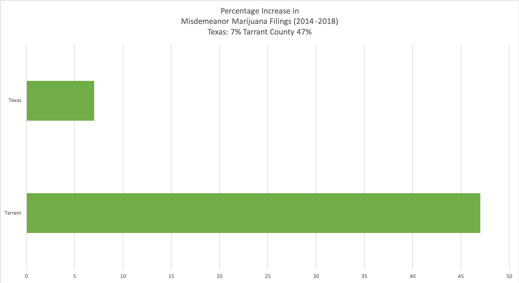 marijuana cases in Tarrant County