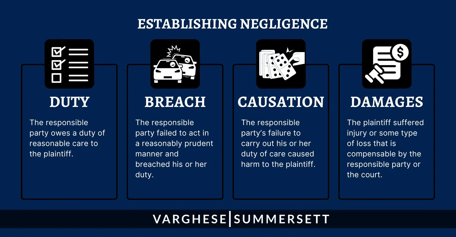 negligence
