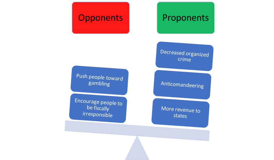 proponents of sports gambling