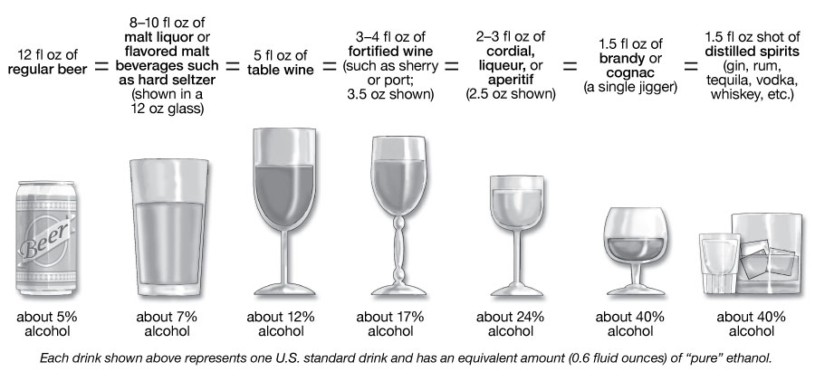 standard sized drinks