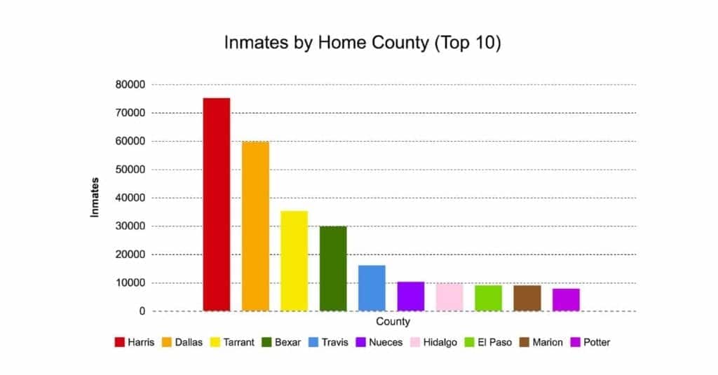 tdcj
