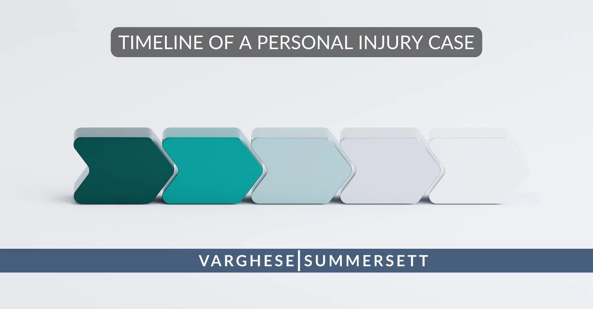 timeline of a personal injury case